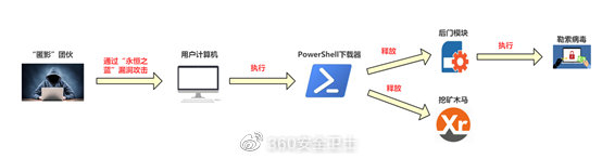 无惧WannaRen新型勒索病毒，360安全大脑全球首家支持解密！