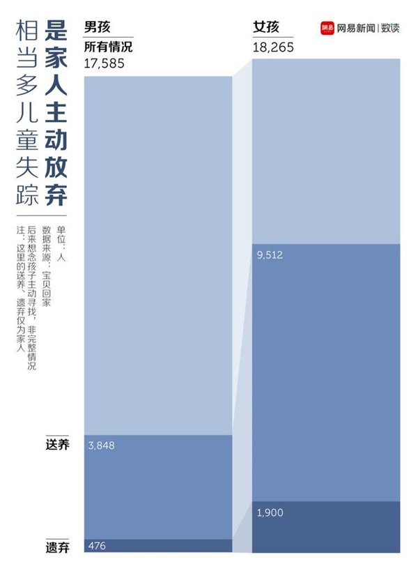 知乎、QQ群送养儿童黑产业链曝光，新生儿10万起售