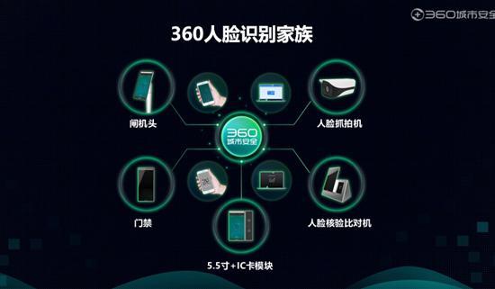 360发布五大人脸识别终端：主打“安全牌”