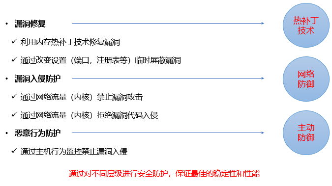 微软停止对Windows7系统的支持，腾讯电脑管家持续护航系统安全