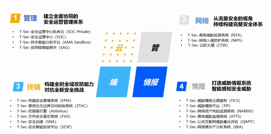 微软停止对Windows7系统的支持，腾讯电脑管家持续护航系统安全