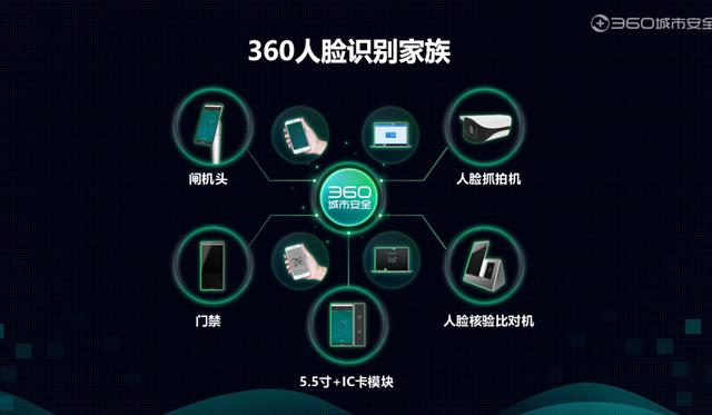 360入局人脸识别，推出5款识别终端产品 主打“安全牌”
