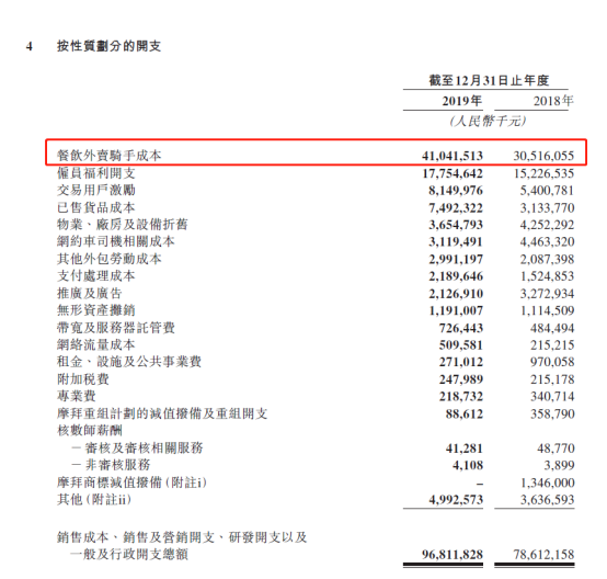 美团和商家都叫苦  消费者的钱到底被谁赚了