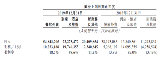 美团和商家都叫苦  消费者的钱到底被谁赚了