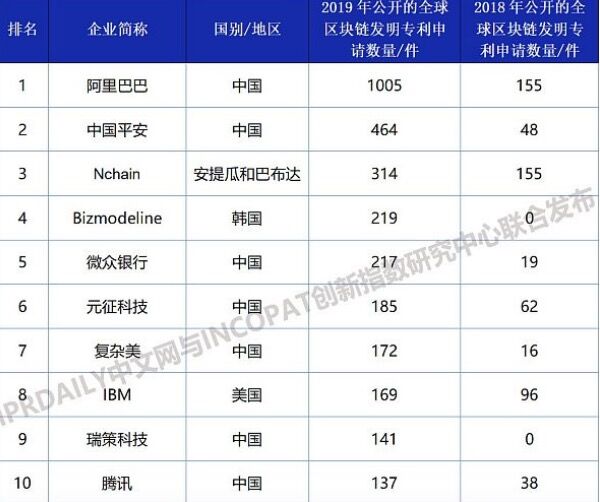 腾讯与阿里达成“共识” 马化腾称“用链量”“用云量”或成数字时代的重要指标