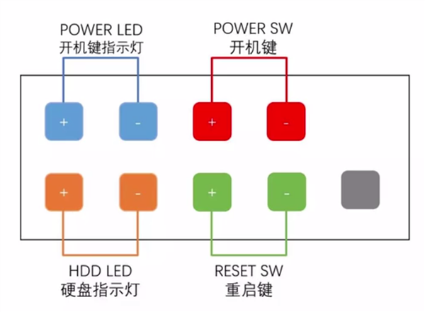 装机实用技巧：电脑主板跳线到底怎么接？