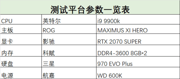 699元！科赋BOLT X 3600上手：SK海力士颗粒/超频惊喜