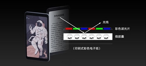 世界首款彩色水墨屏手机海信 A5C，屏幕不自主发光，阅读体验更加柔和