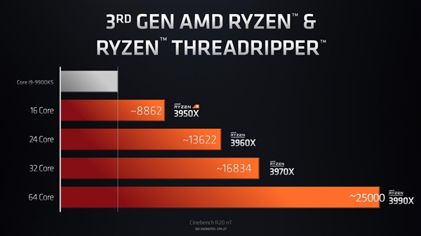 AMD线程撕裂者3980X首曝：果然48核心96线程、无敌次旗舰