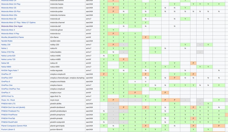 iPhone在列！Linux移动操作系统postmarketOS已适配200款移动设备