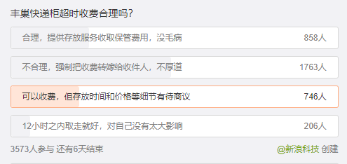 丰巢收费背后：忙扩张不止损，投诉多急盈利，乱定价或被罚