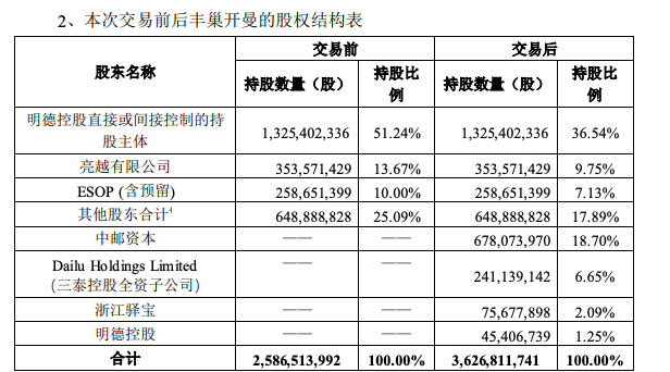 丰巢因“5毛钱”惹众怒 “嘴硬”背后的底气从何而来？