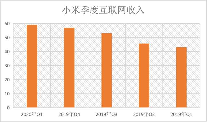 小米海外市场收入占比达到一半 历史首次