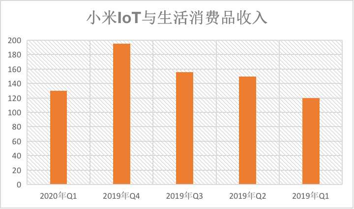小米海外市场收入占比达到一半 历史首次