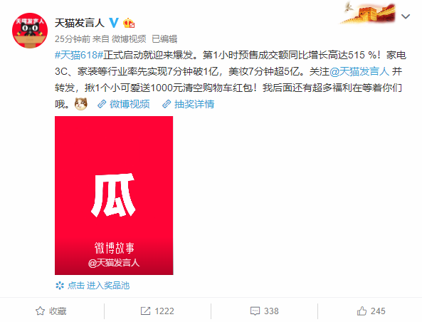 天猫618：第一小时预售成交额同比增长高达515 %