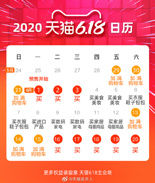 天猫618：第一小时预售成交额同比增长高达515 %