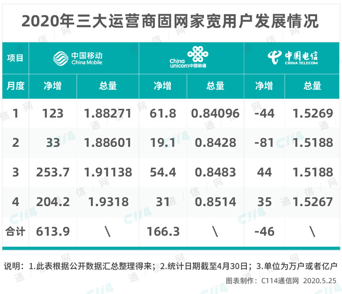 今年宽带资费要再降15%：三大运营商该如何应对