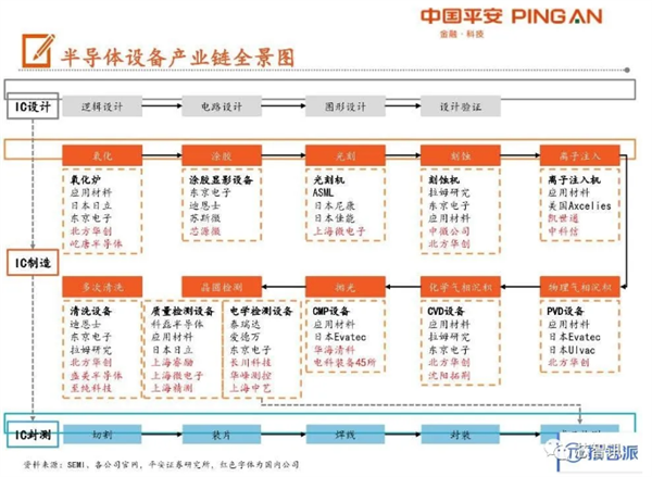 为打造无美系设备的产线  华为正试图说服三星及台积电