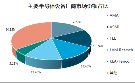 为打造无美系设备的产线  华为正试图说服三星及台积电