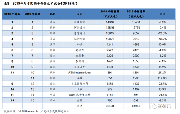 为打造无美系设备的产线  华为正试图说服三星及台积电