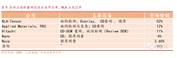 为打造无美系设备的产线  华为正试图说服三星及台积电