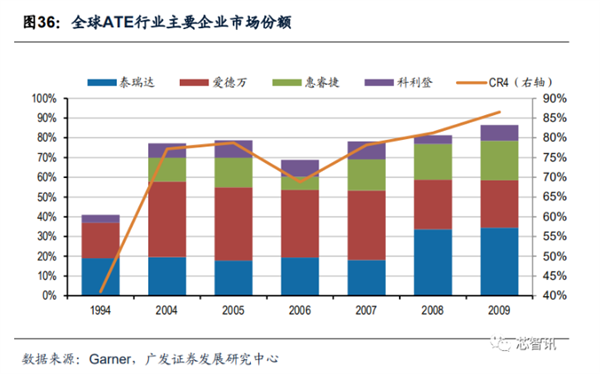 为打造无美系设备的产线  华为正试图说服三星及台积电