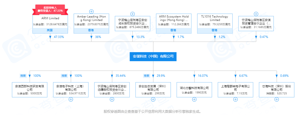 Arm中国CEO罢免风云，管理层与董事会两份声明“互撕”