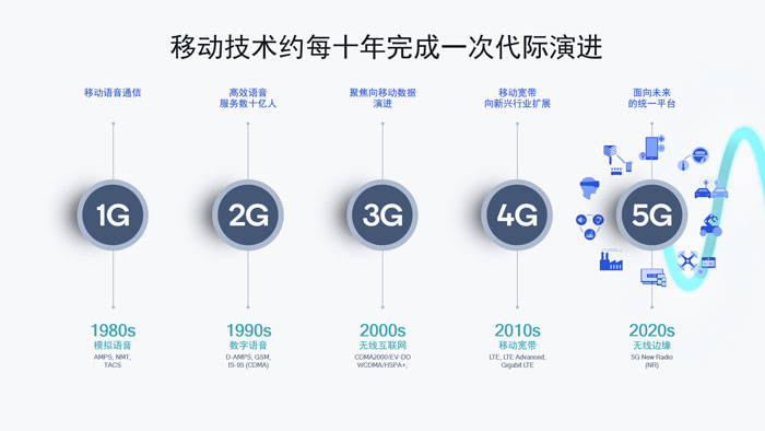 高通徐晧:关于 5G 技术的真相