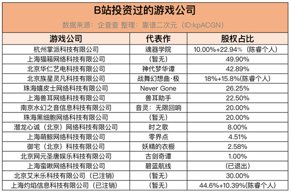 分裂的bilibili：不争气的二次元和出圈的文化冲突