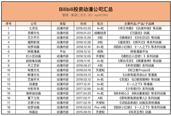 分裂的bilibili：不争气的二次元和出圈的文化冲突