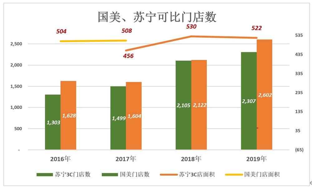 黄光裕将接手什么样的国美 已主动向京东拼多多示好