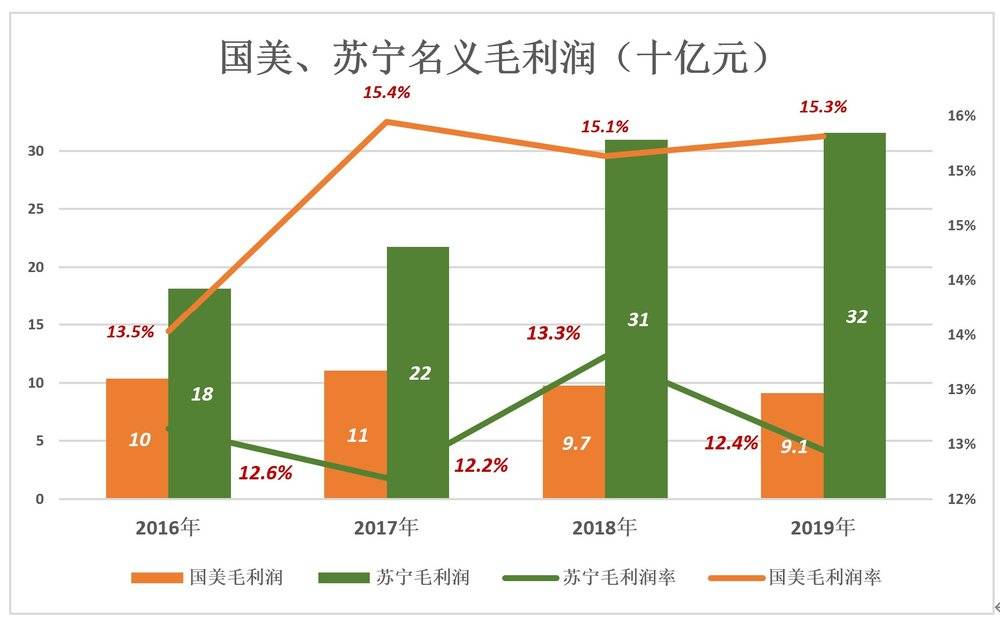 黄光裕将接手什么样的国美 已主动向京东拼多多示好