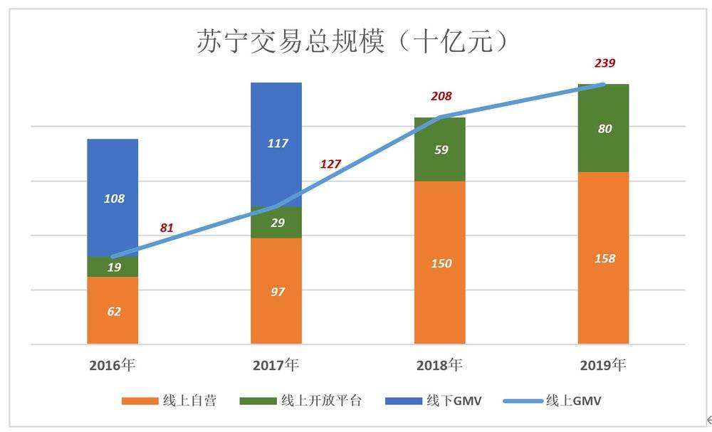 黄光裕将接手什么样的国美 已主动向京东拼多多示好