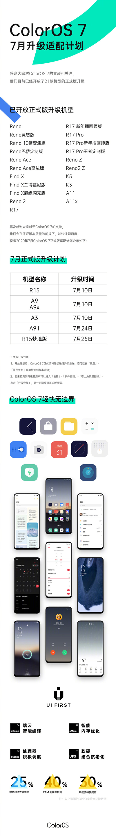 OPPO ColorOS 7 发布 7 月升级适配计划