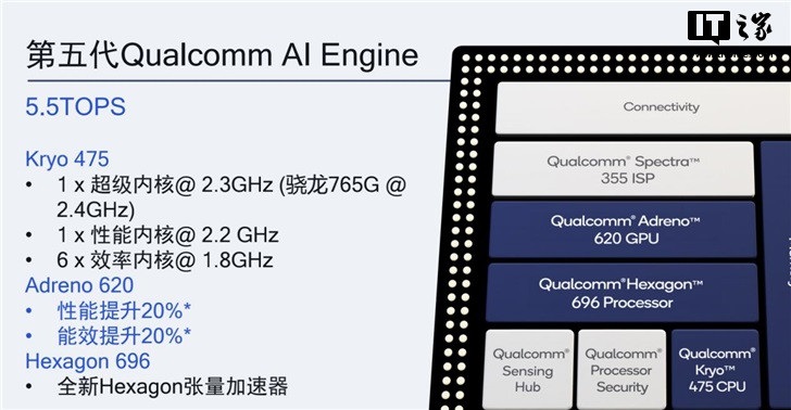 不同 AI 跑分软件芯片跑分结果为何南辕北辙？外媒长文深度揭秘