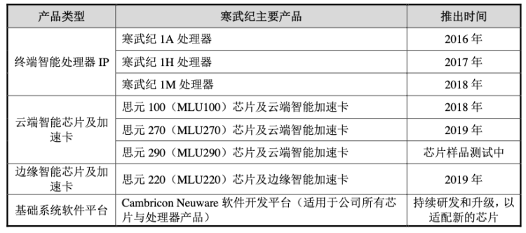 股价大起大落、市值突破千亿的寒武纪，到底是家什么公司