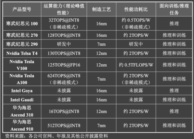 股价大起大落、市值突破千亿的寒武纪，到底是家什么公司