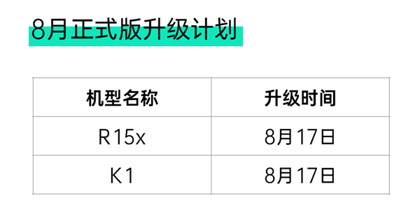 ColorOS 7发布8月正式版升级计划：25款机型升级后 额外新增4款机型