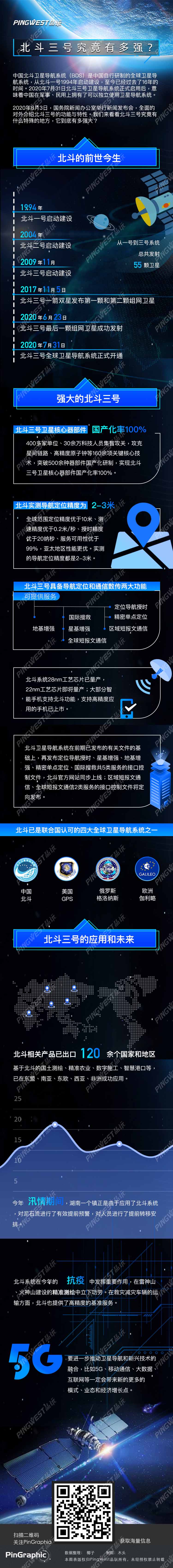 图解：北斗三号卫星究竟有多强？