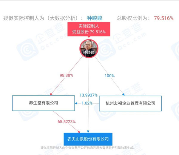 农夫山泉创始人成中国首富,身家超越马化腾和马云