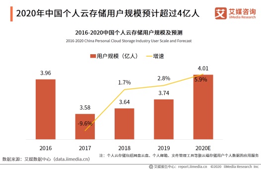 迅雷在iOS及安卓版同时上线云盘功能 正式入局网盘赛道