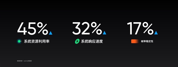 基于Android 11 打造 realme UI 2.0发布，X50 Pro系列尝鲜