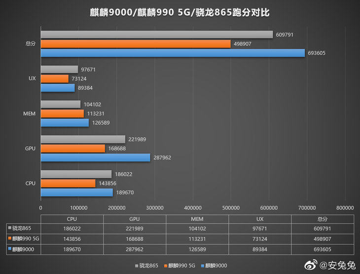 华为Mate40最新爆料，发布会前抢先看