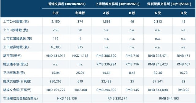 真·富可敌国！蚂蚁集团IPO创多项纪录