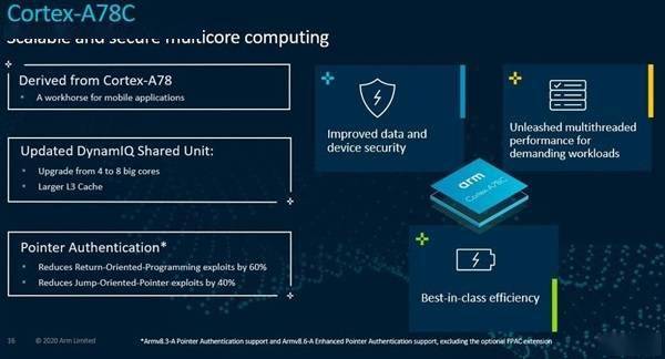 ARM 发布 Cortex A78C 增强版大核架构：面向笔记本产品，性能更强