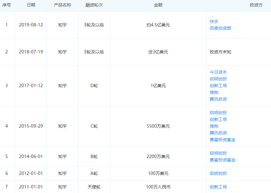 消息称知乎已启动上市程序，知乎：暂无回应