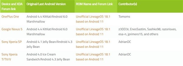 8年前索尼手机可升级至Android 11，还包括最新的安全补丁更新