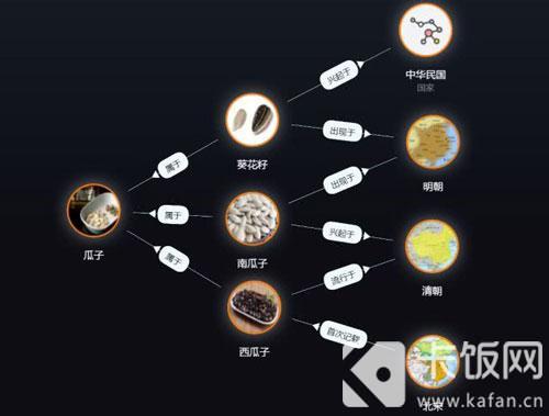 明代时我国人民也爱嗑瓜子，当时最常见的瓜子是