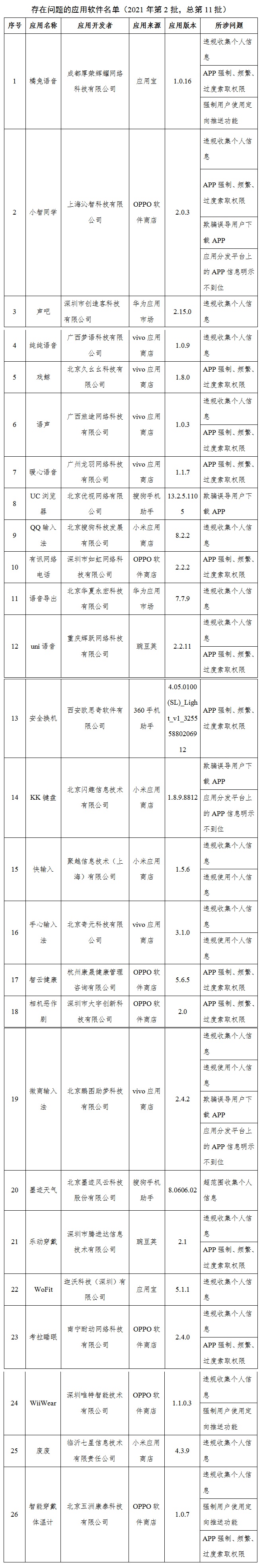 工信部通报26款侵害用户权益APP：QQ输入法、UC浏览器上榜