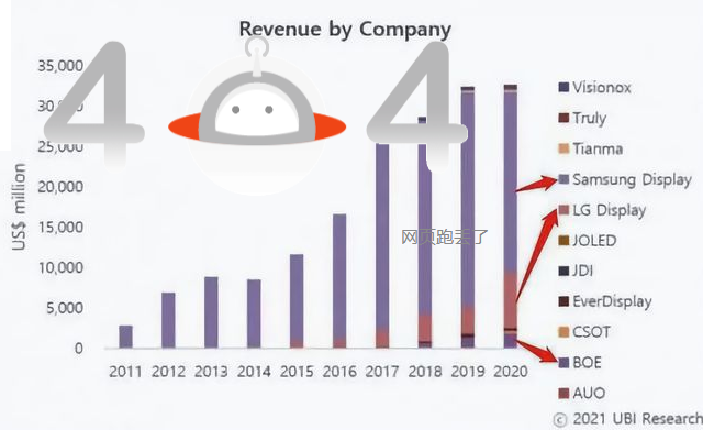 iPhone 12 mini销量低迷，苹果可能会因此向三星支付赔偿款